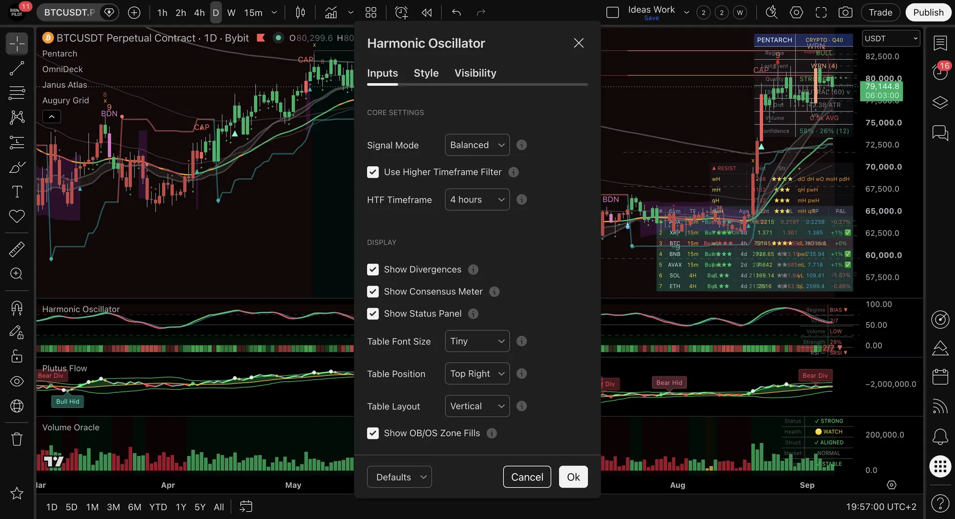 The Harmonic Oscillator settings dialog on the Inputs tab, showing Core Settings with Signal Mode, Use Higher Timeframe Filter and HTF Timeframe, and Display with Show Divergences, Show Consensus Meter and Show Status Panel.