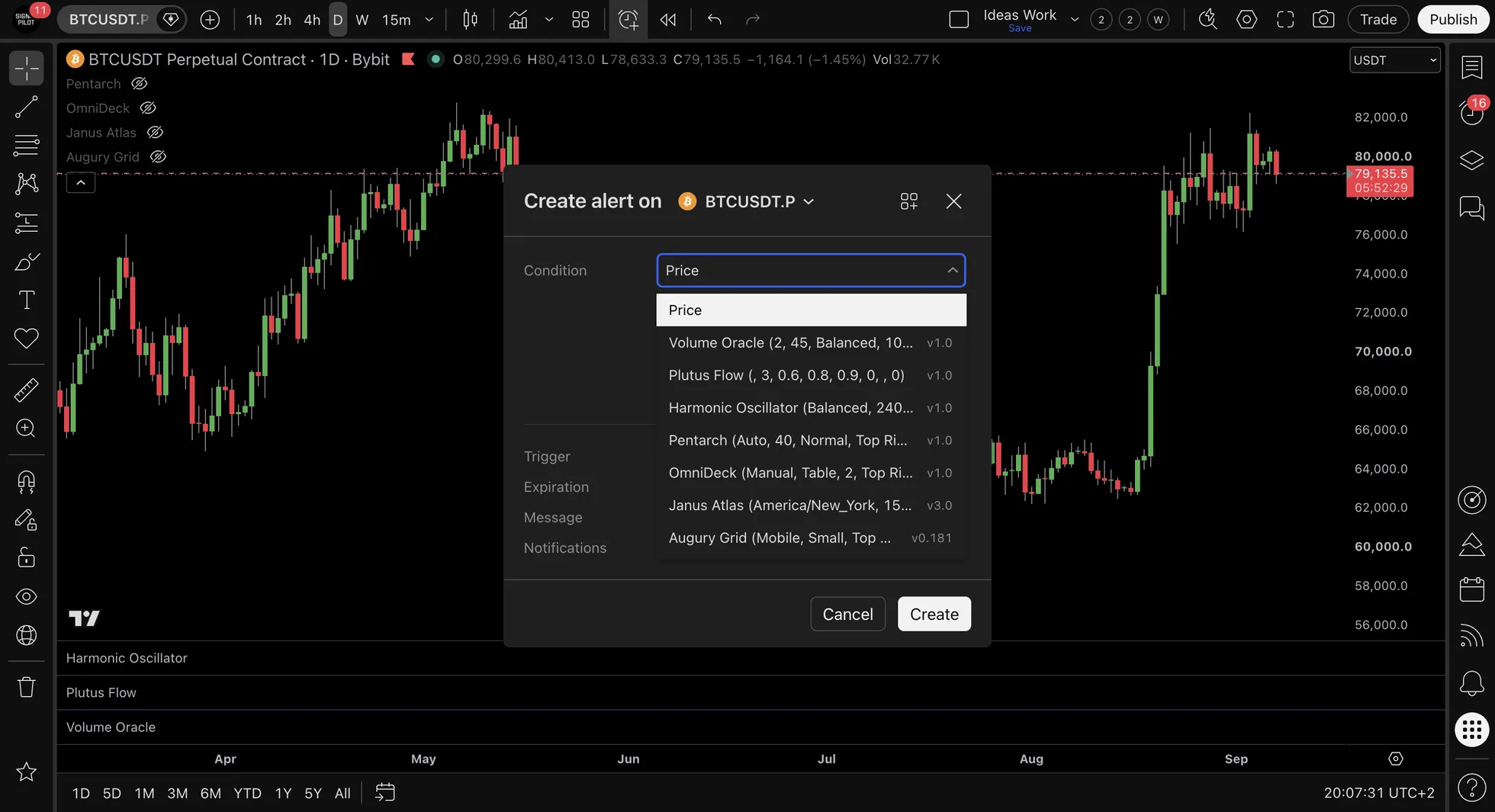 The TradingView create alert dialog with the Condition dropdown open, listing Price above Volume Oracle, Plutus Flow, Harmonic Oscillator, Pentarch, OmniDeck, Janus Atlas and Augury Grid.
