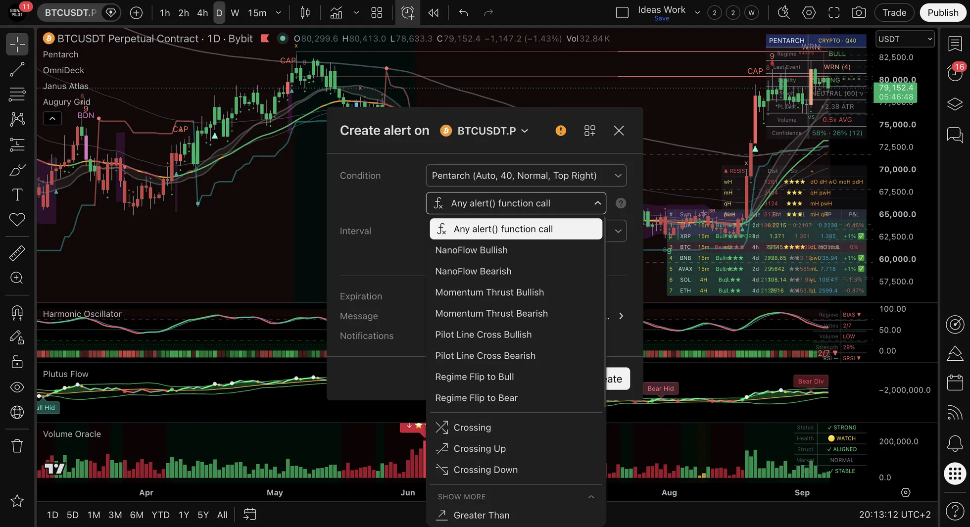 The same dialog with the second condition dropdown open, listing NanoFlow Bullish, NanoFlow Bearish, Momentum Thrust Bullish, Momentum Thrust Bearish, Pilot Line Cross Bullish, Pilot Line Cross Bearish, Regime Flip to Bull and Regime Flip to Bear, above Crossing, Crossing Up, Crossing Down and Greater Than.