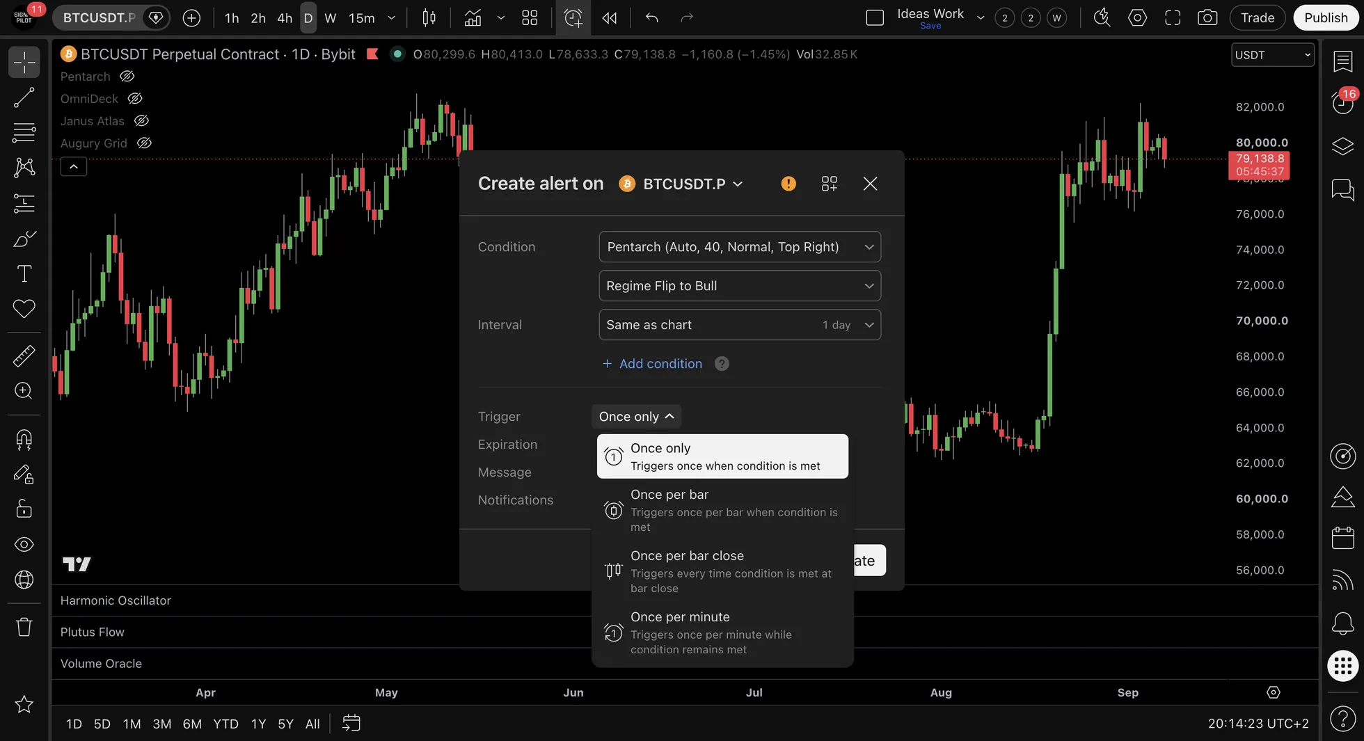 The TradingView create alert dialog with Condition set to Pentarch and Regime Flip to Bull, and the Trigger dropdown open showing Once only, Once per bar, Once per bar close and Once per minute.