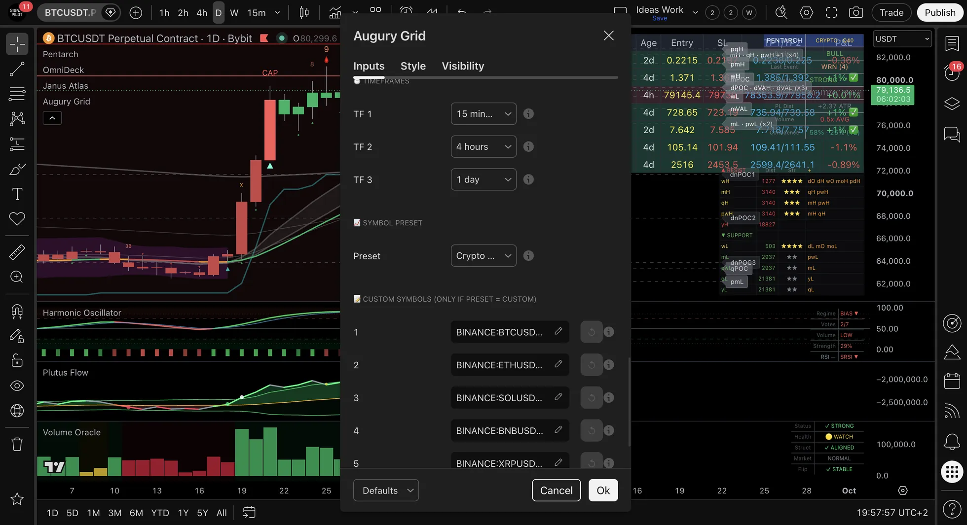 The Augury Grid settings dialog showing TF 1 set to 15 minutes, TF 2 to 4 hours and TF 3 to 1 day, a Preset selector, and numbered custom symbol fields holding BINANCE tickers.