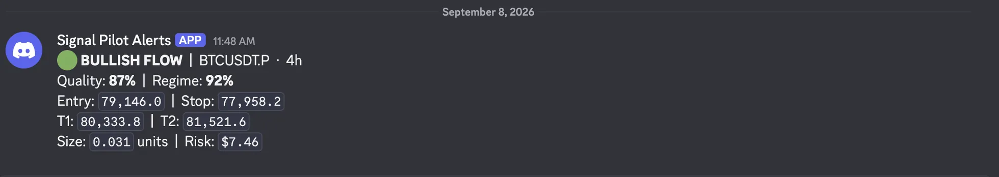 A Discord message posted by an application named Signal Pilot Alerts, reading BULLISH FLOW on BTCUSDT.P 4h with quality and regime percentages and entry, stop, target, size and risk values.