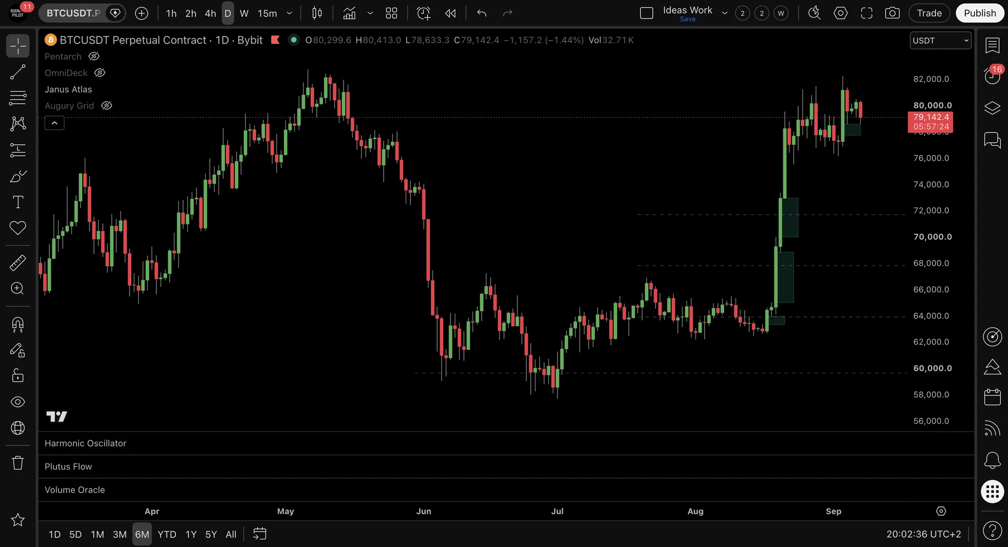 BTCUSDT.P daily chart with two shaded rectangles drawn on the run higher in late August, each spanning the untraded distance across a three-bar sequence.