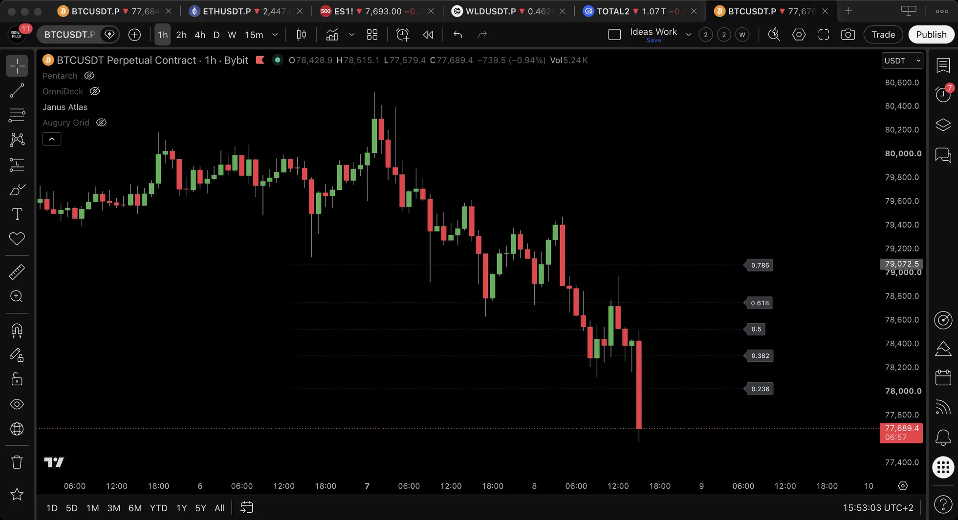 BTCUSDT.P hourly chart with five horizontal retracement levels labelled 0.786, 0.618, 0.5, 0.382 and 0.236 at the right edge.