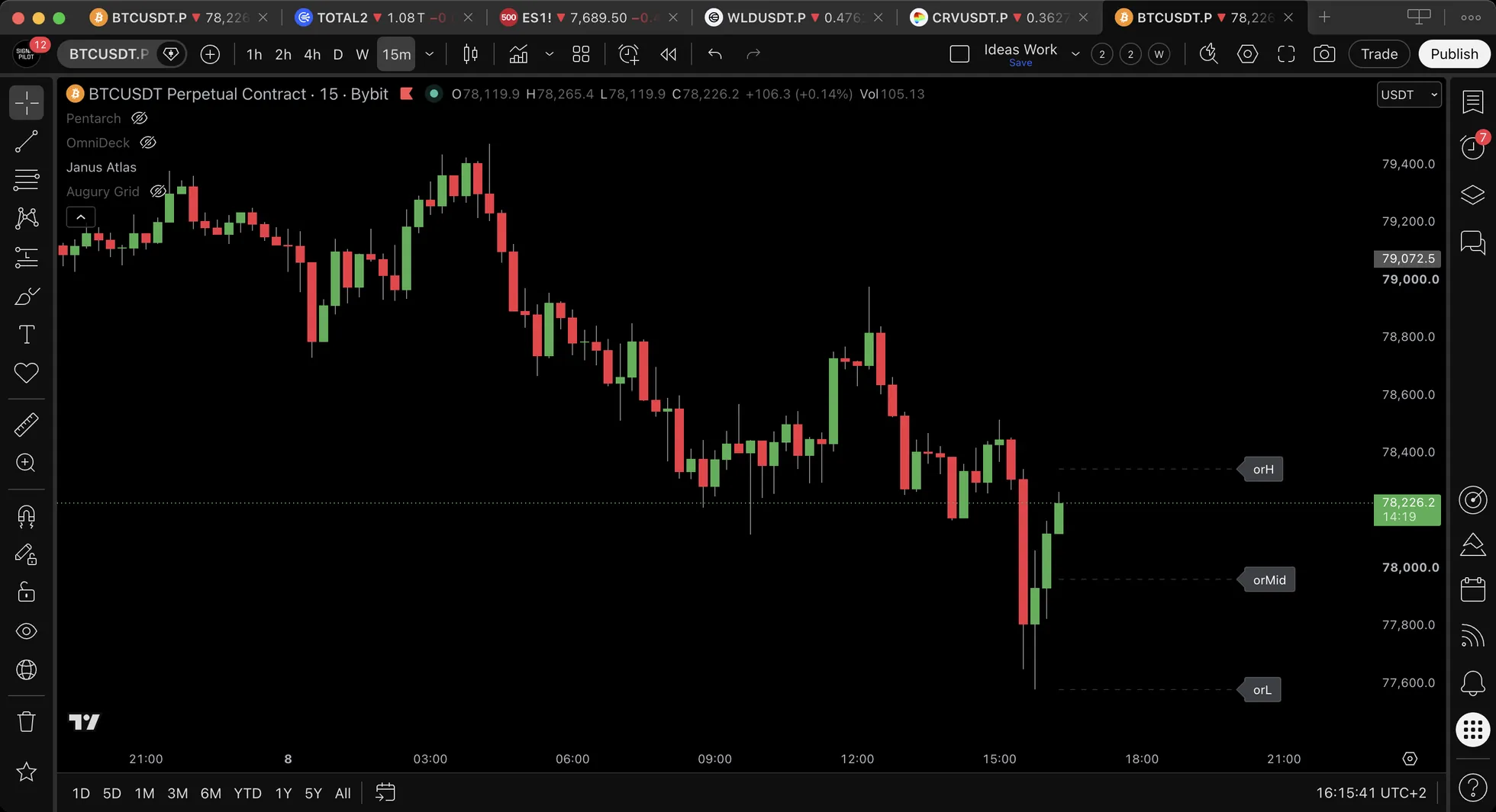 BTCUSDT.P fifteen-minute chart with three dashed levels labelled orH, orMid and orL drawn from the session open and extending to the right.