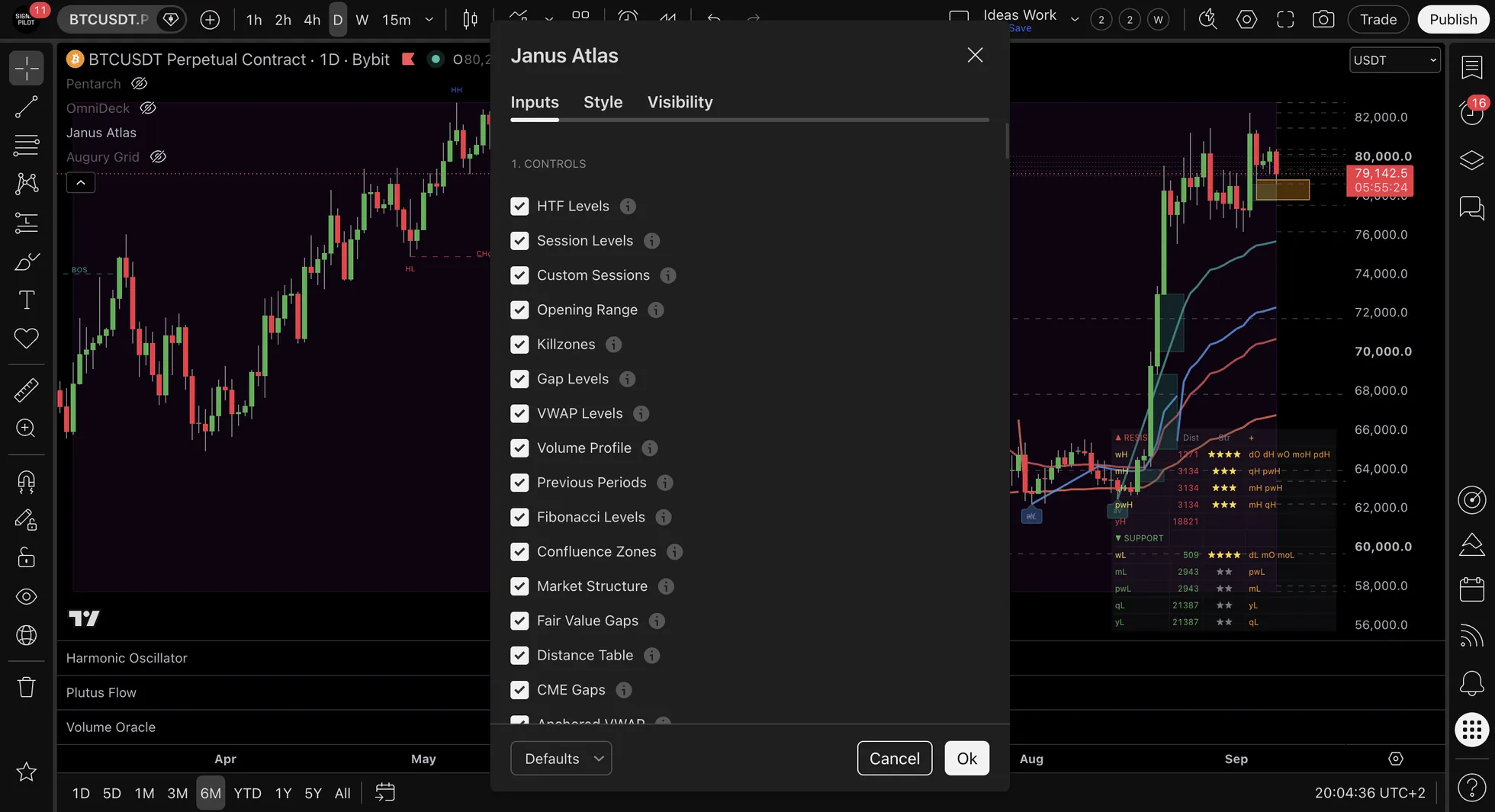The Janus Atlas settings dialog on the Inputs tab, listing checkboxes for HTF Levels, Session Levels, Custom Sessions, Opening Range, Killzones, Gap Levels, VWAP Levels, Volume Profile, Previous Periods, Fibonacci Levels, Confluence Zones, Market Structure, Fair Value Gaps, Distance Table and CME Gaps.