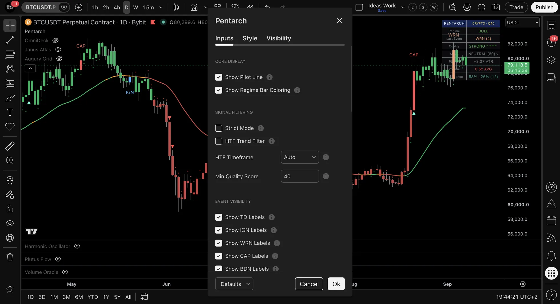 The Pentarch settings dialog on the Inputs tab, showing Core Display with Show Pilot Line and Show Regime Bar Coloring, Signal Filtering with Strict Mode, HTF Trend Filter, HTF Timeframe and Min Quality Score, and Event Visibility toggles for the five events.