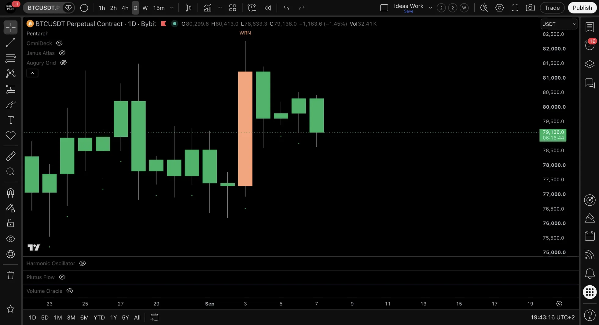 BTCUSDT.P daily chart in early September with a WRN label printed above a recoloured bar near the top of a run.