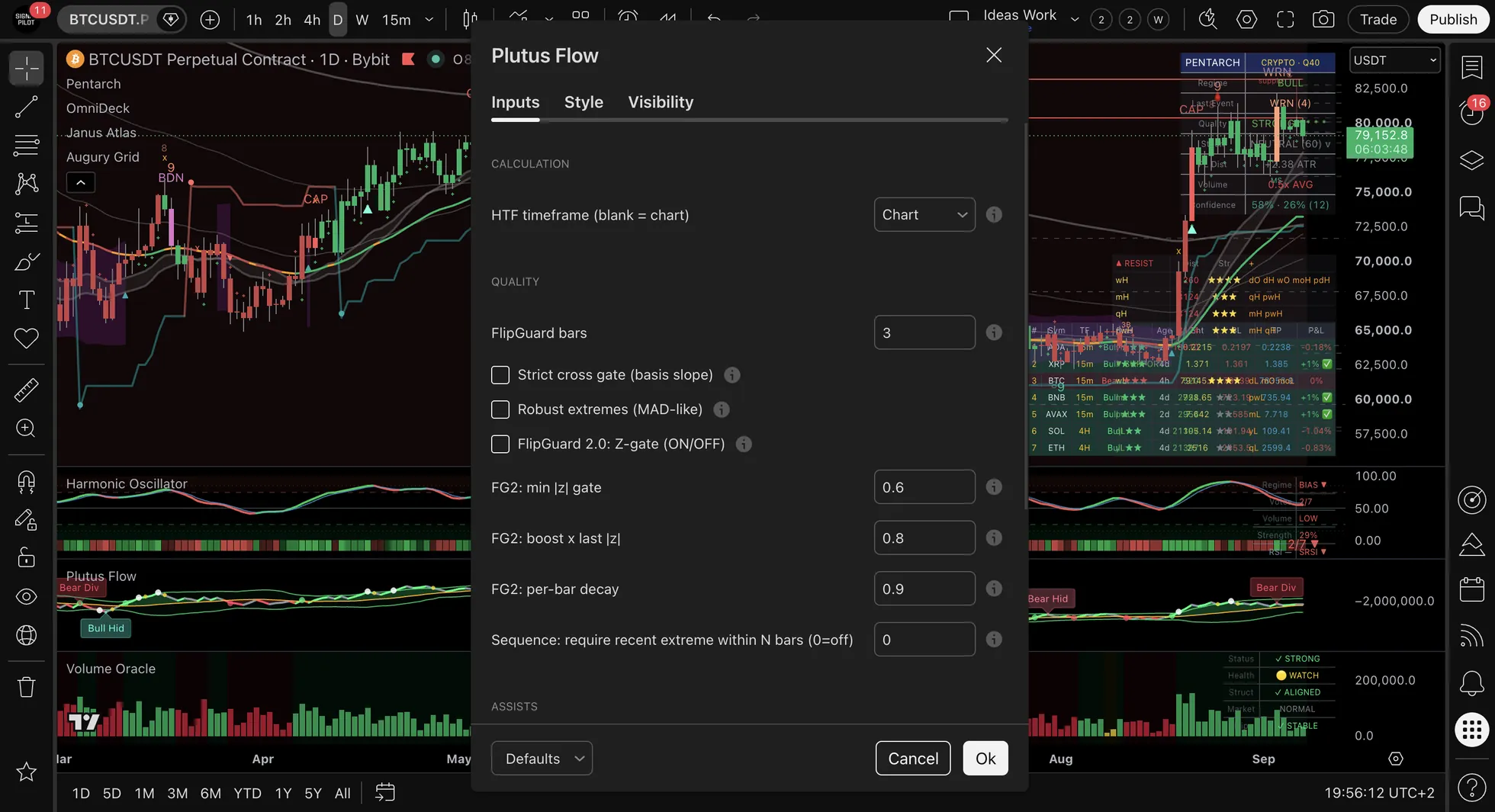 The Plutus Flow settings dialog on the Inputs tab, showing Calculation with HTF timeframe, Quality with Flipbased bars, Strict cross gate, Robust extremes and FlipGuard, and the FQ2 gate, boost and per-bar decay values.
