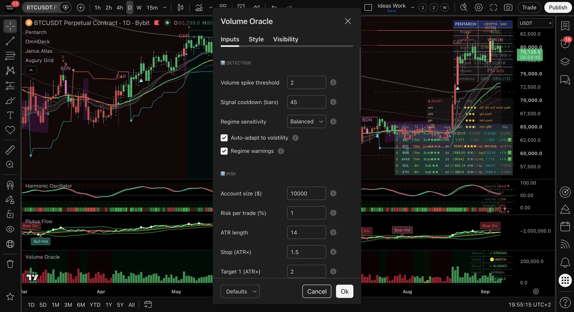 The Volume Oracle settings dialog on the Inputs tab, showing Detection with Volume spike threshold, Regime confirmation bars, Regime sensitivity, Auto-adapt to volatility and Regime warnings, and Risk with Account size, Risk per trade, ATR length, Stop and Target 1.