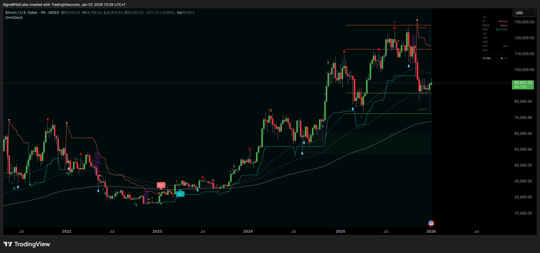 OmniDeck: egyesített grafikonréteg a TradingView-hoz