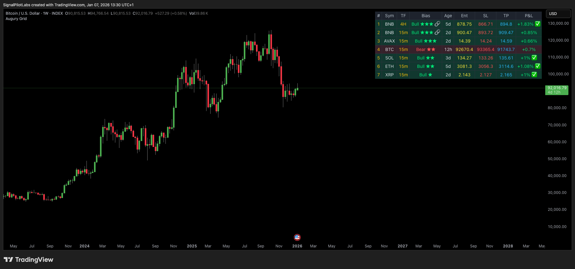Augury Grid: TradingView için çoklu zaman dilimi tarayıcısı